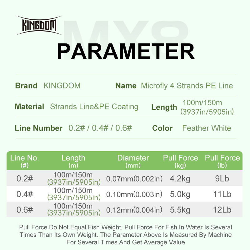 Kingdom Micro Fly THINNER lign - Fishing Equipment Bundle avis et prix