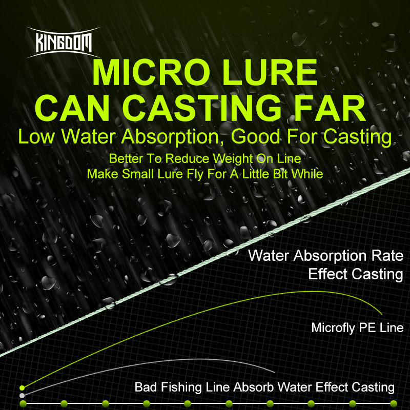 Kingdom Micro Fly THINNER lign - Fishing Equipment Bundle avis et prix