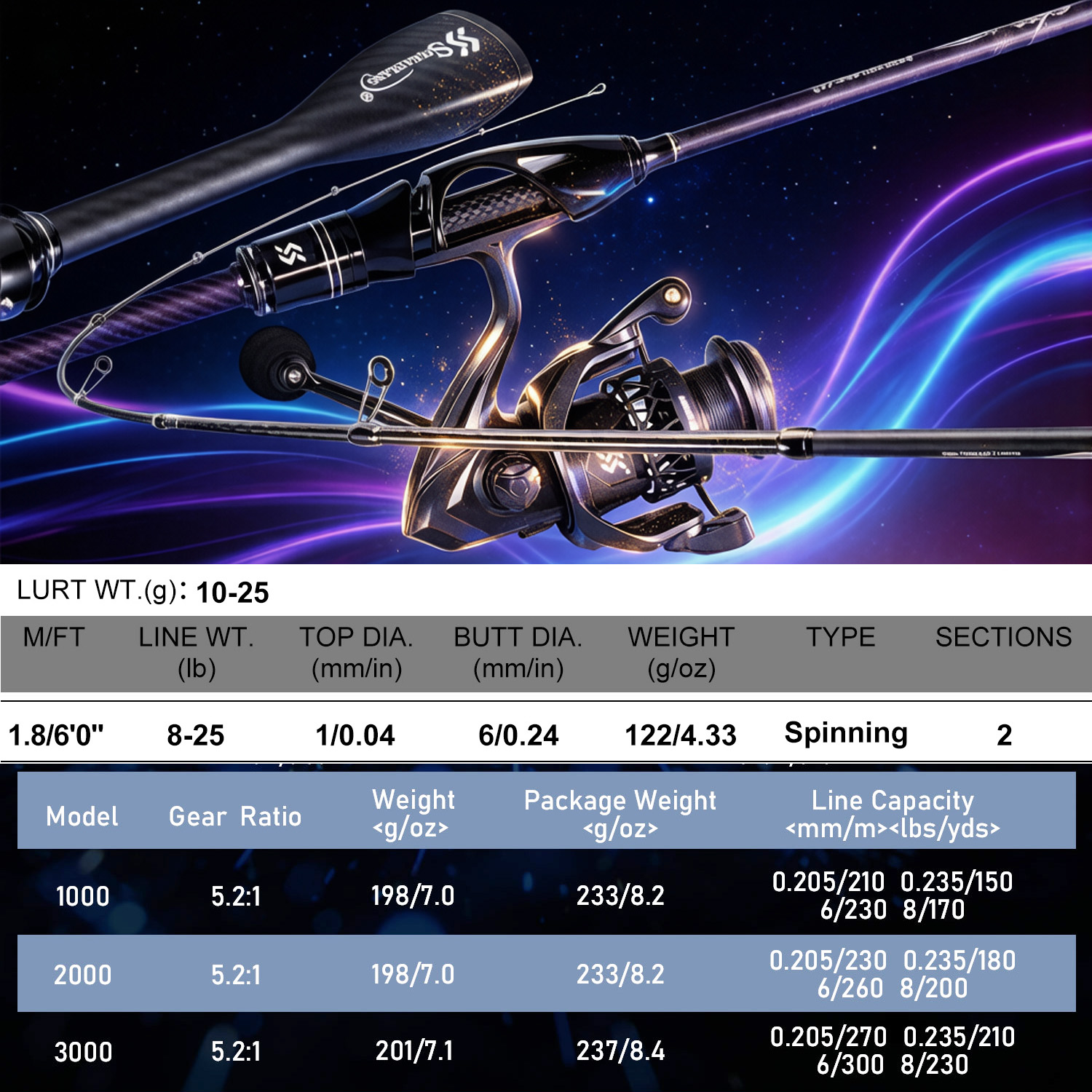 Sougayilang – Combo canne à pê - Fishing Equipment Europe avis et prix