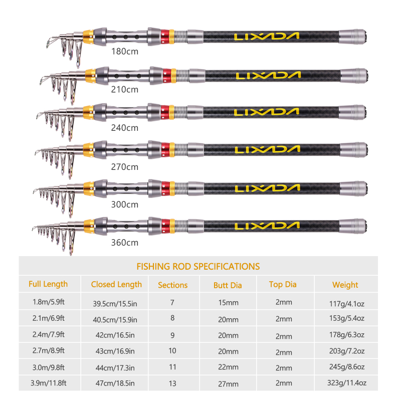 VEXADA-Kit complet de moulinet - Fishing Equipment Europe avis et prix