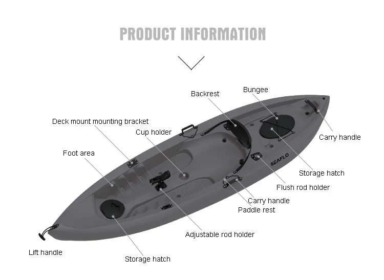 Kayak de pêche en plastique HD - Fishing Equipment Storage avis et prix