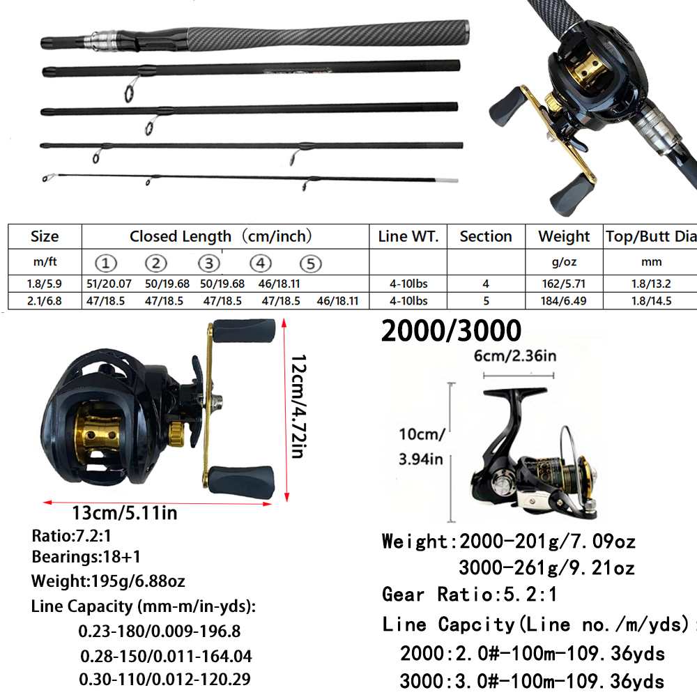 Ensemble de pêche spinning et  - Fishing Equipment Europe avis et prix