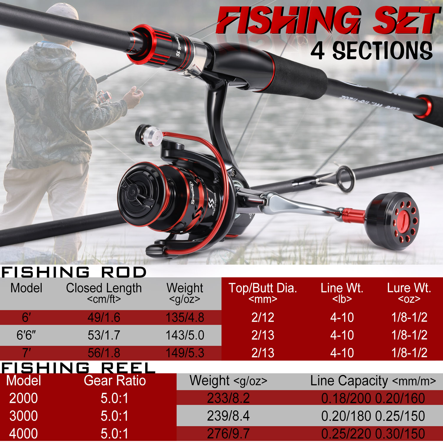Sougayilang – Combo canne à pê - Fishing Equipment Europe avis et prix