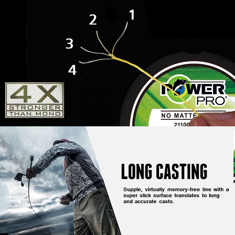 Ligne de pêche d'origine POWER - Fishing Equipment Bundle avis et prix