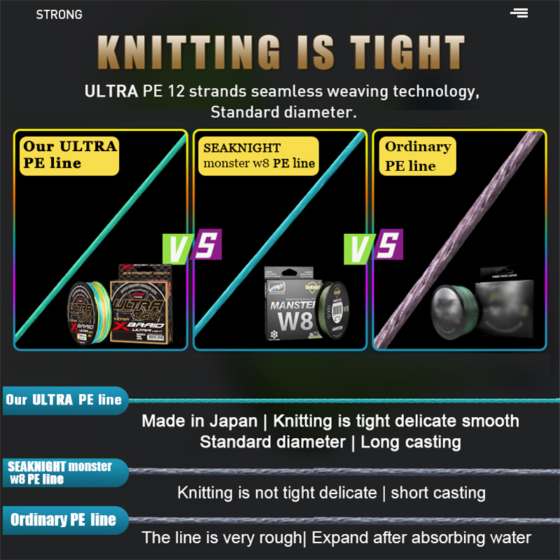 ZUKIBO ULTRA léger matériel de - Fishing Equipment Bundle avis et prix
