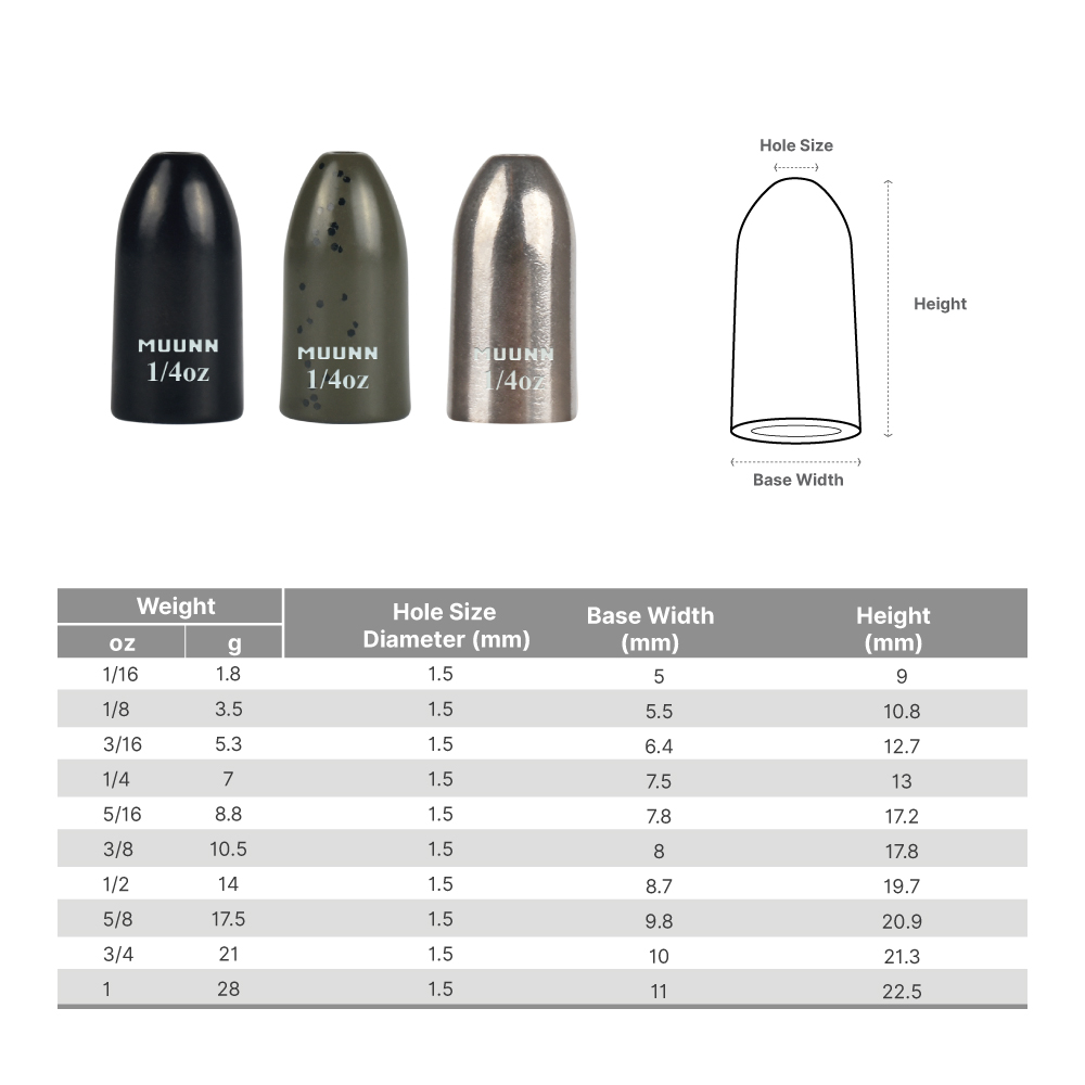 MUUNN 10 poids de pêche en tun - Tungsten Sinkers avis et prix