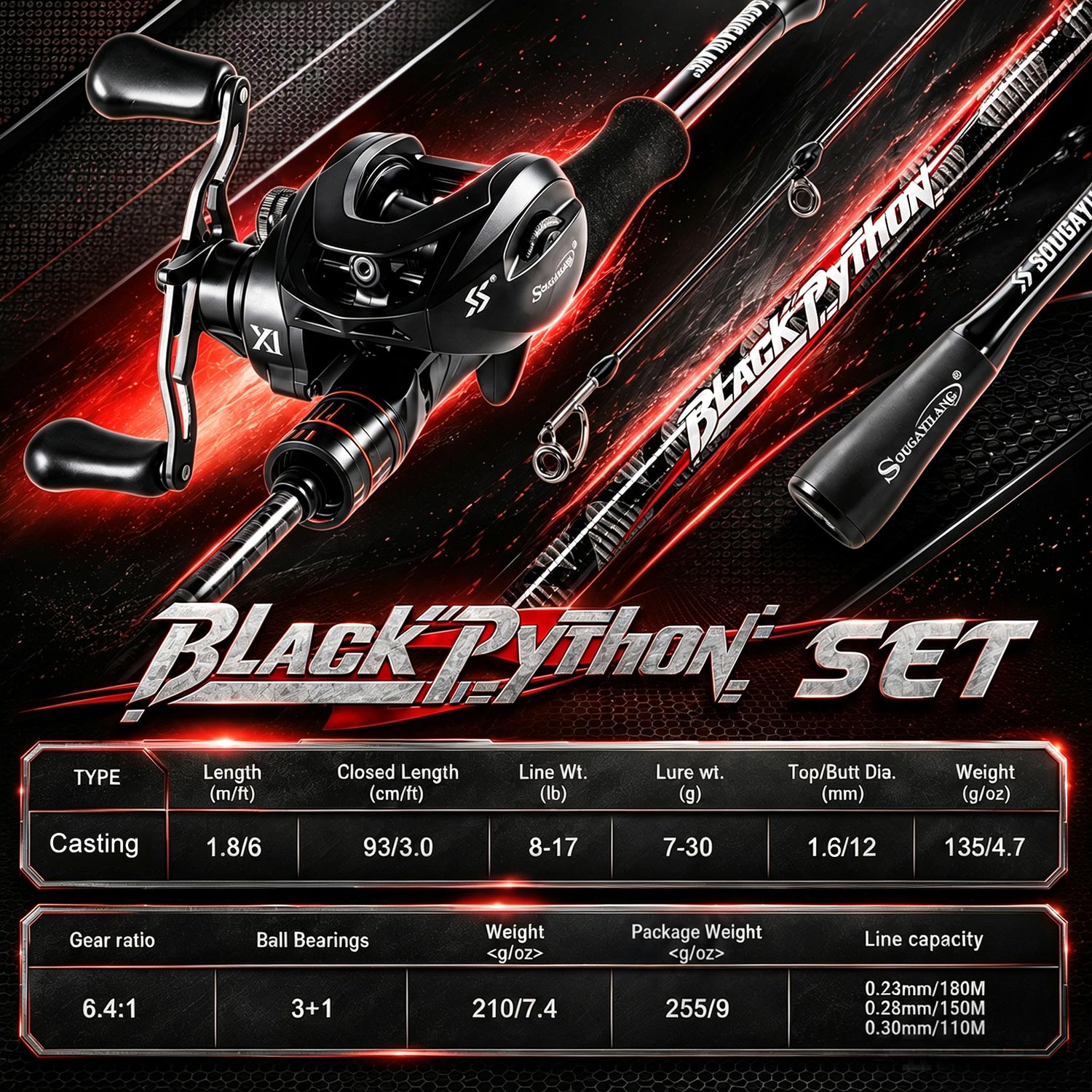 Ensemble de pêche au lancer So - Fishing Equipment Europe avis et prix
